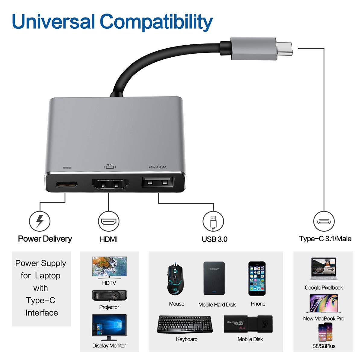 Multiport Type C to HDMI 4K Adapter with USB 3.0 Port and USB C Charging Port