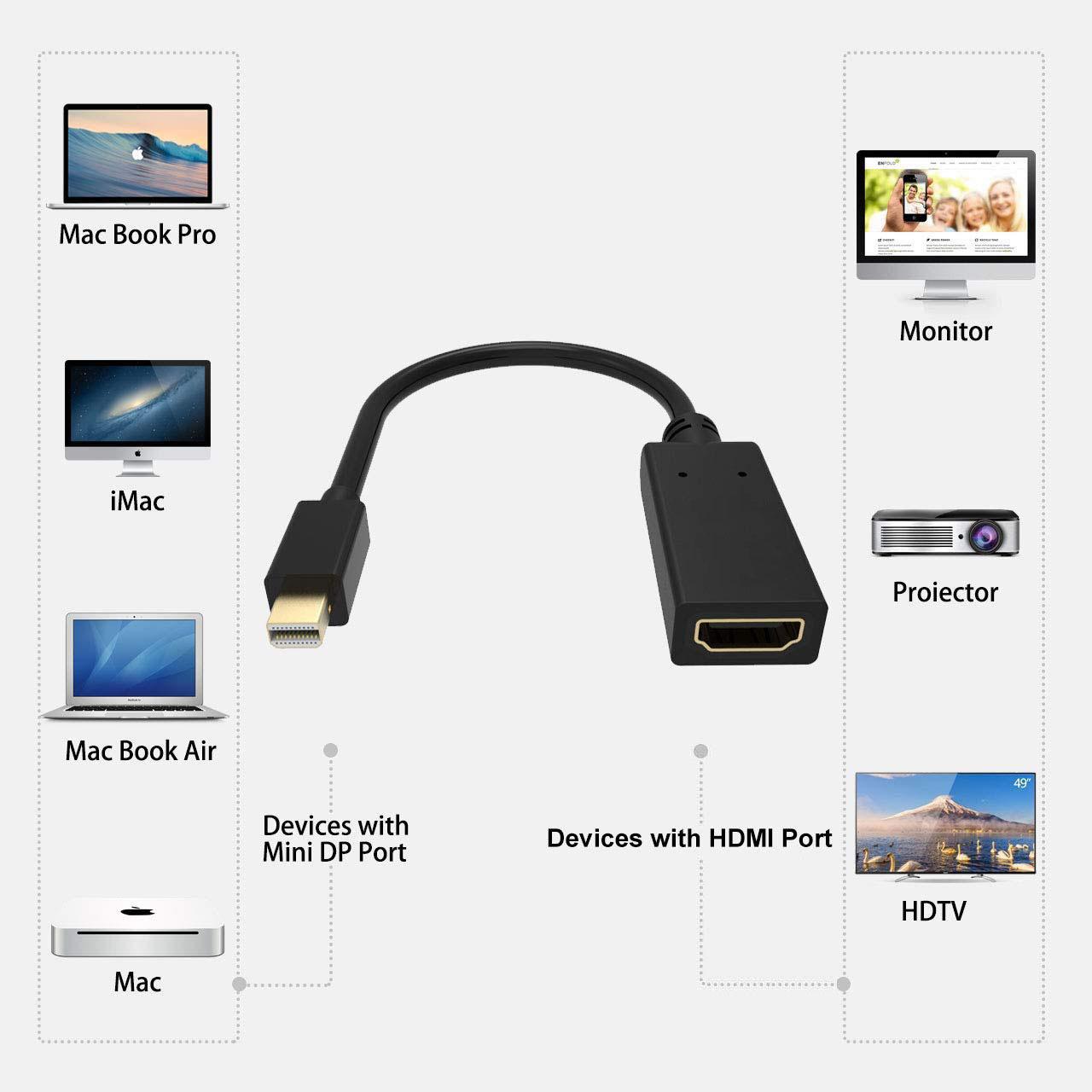 Active Mini DisplayPort to HDMI Adapter Converter